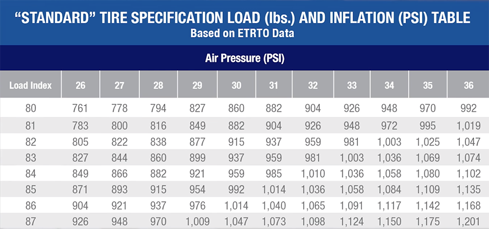 Tire deals pressure range